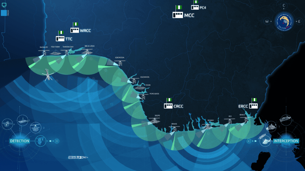 Layout of the Falcon Eye Maritime surveillance system